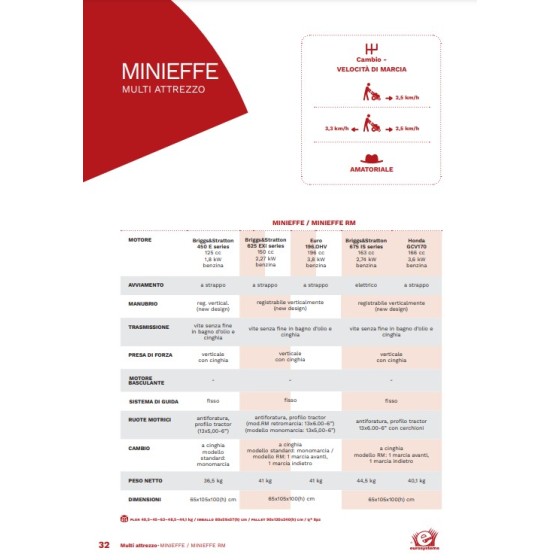 Eurosystems - Multiattrezzo Minieffe