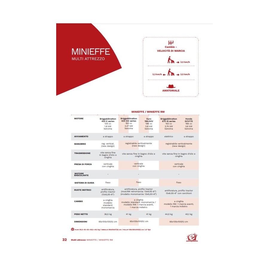 Eurosystems - Multiattrezzo Minieffe